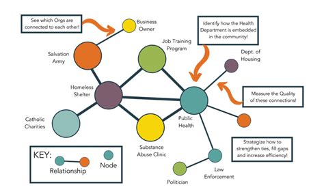 Just a quick note about social media networking. – Atomic .